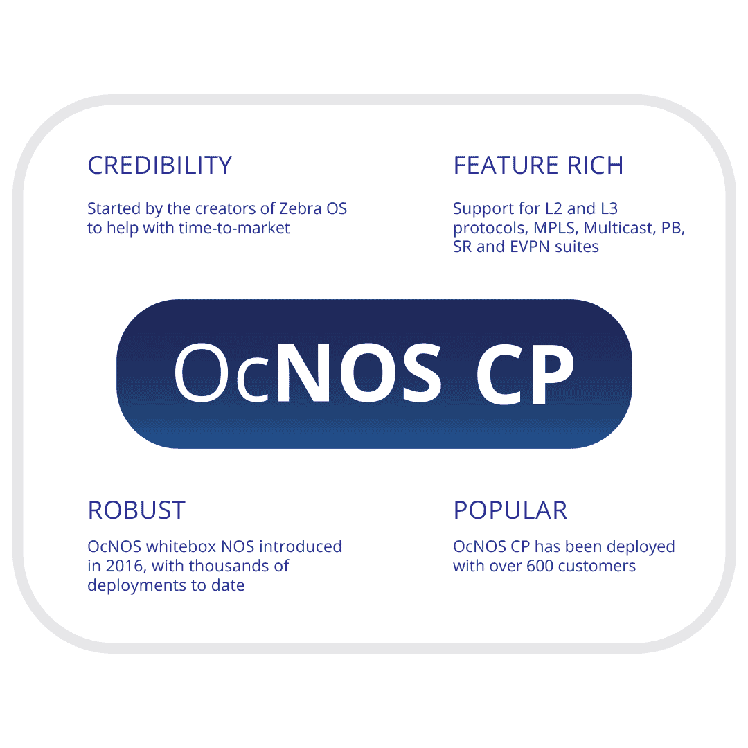 OcNOS CP Feature Diagram
