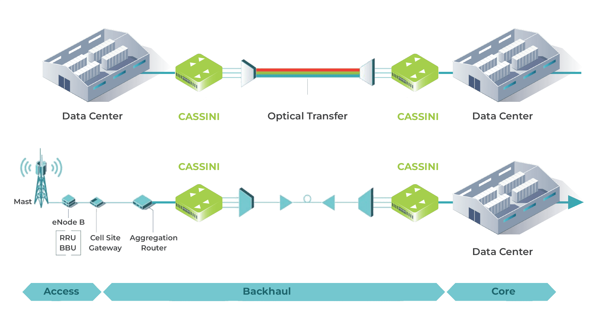 Solutions Data Center